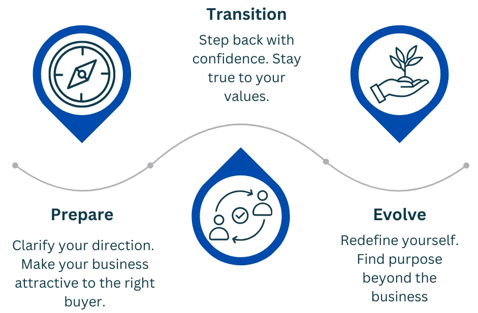 Exit Compass Framework