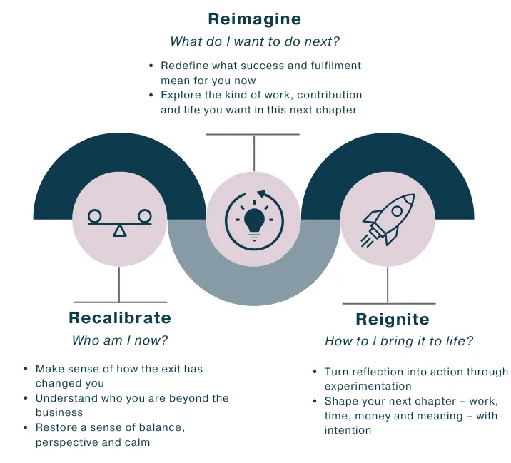 Exit Compass Framework