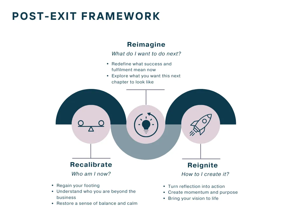 Post Exit Framework