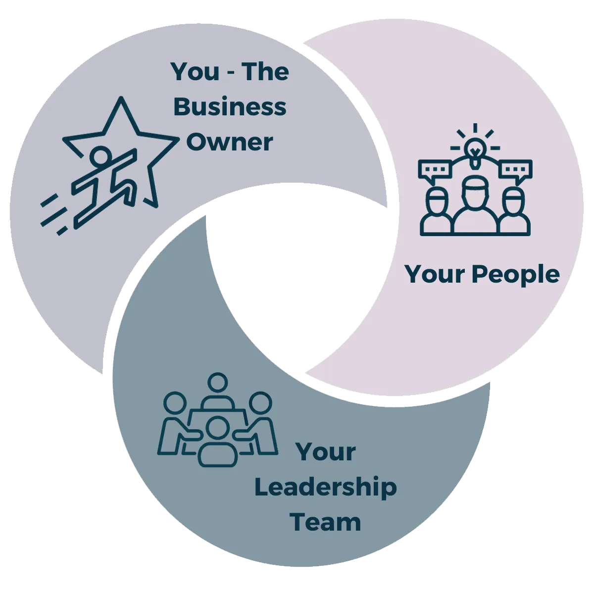 business owner - people - business team
